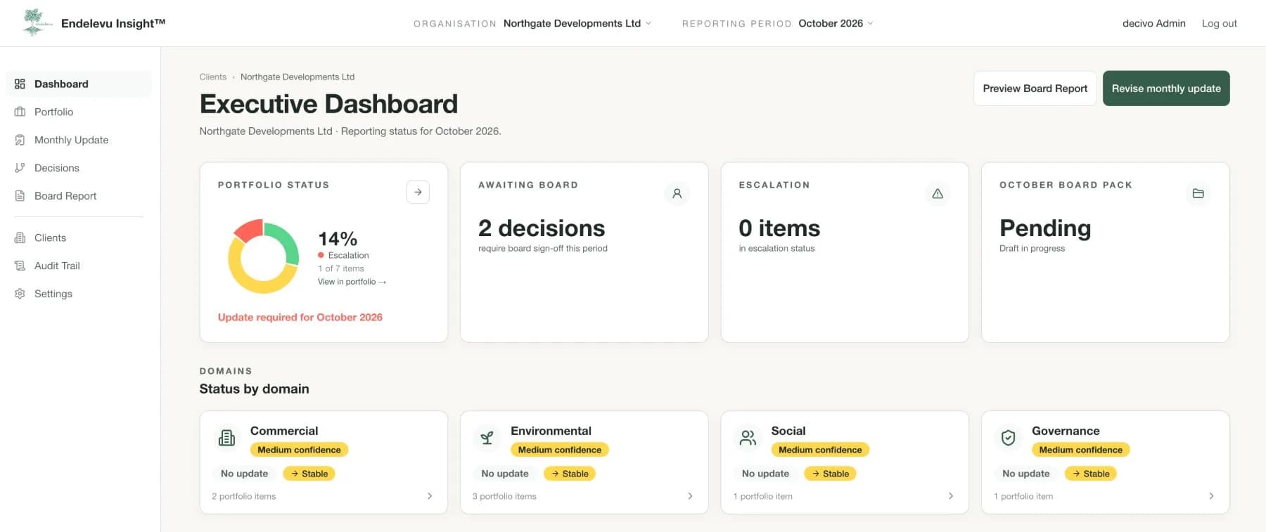 ESG-Dashboard von Endelevu Insight